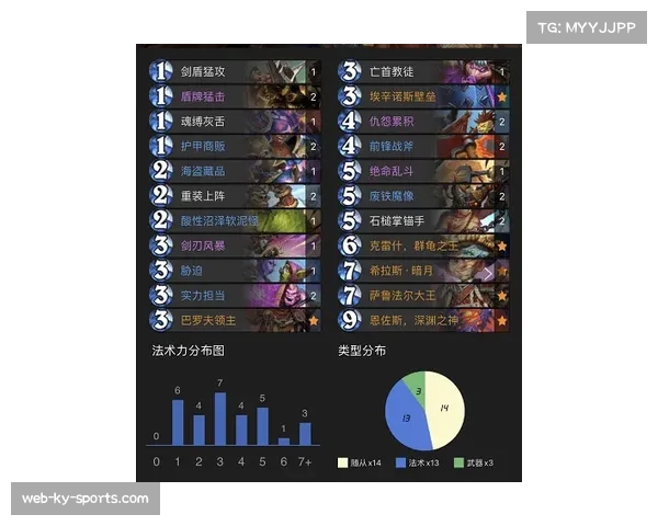 黄蜂进攻效率120.8高居联盟第一 防守效率108.9位列第五展现攻防均衡